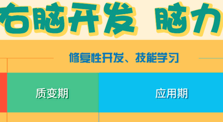 北京右腦開發(fā)教育加盟品牌探秘 解鎖大腦潛能，助力教育投資