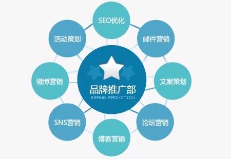 老板給1000萬做推廣，北京中小企業(yè)如何做出好效果？