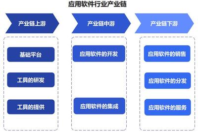 中國應(yīng)用軟件行業(yè) 邁入創(chuàng)新與個性化驅(qū)動的嶄新時代